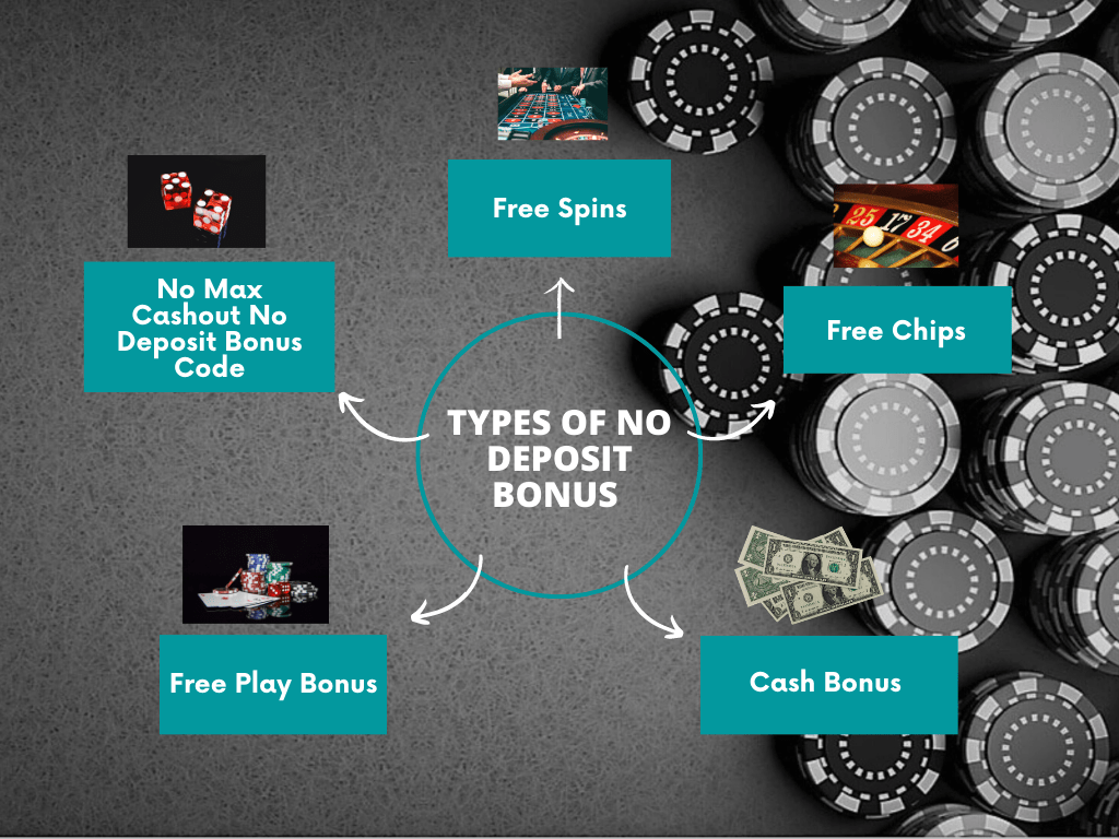 Types of No Deposit Bonus